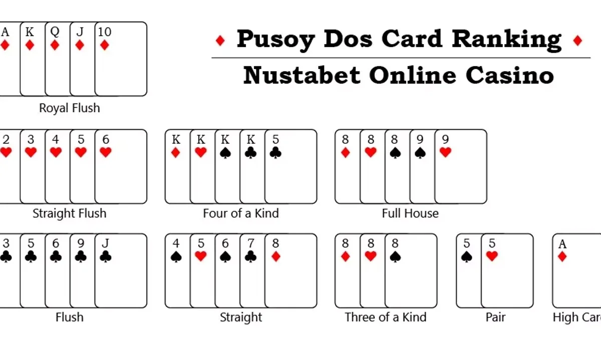 Pusoy Dos Rules on BYBET